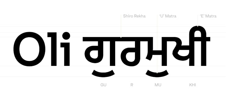 Anatomy of Gurmukhi Letterforms, Oli Multiscript 