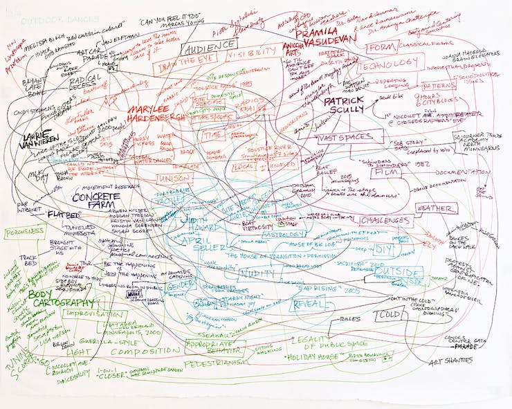 Map of references from Outdoor Dances lecture.
