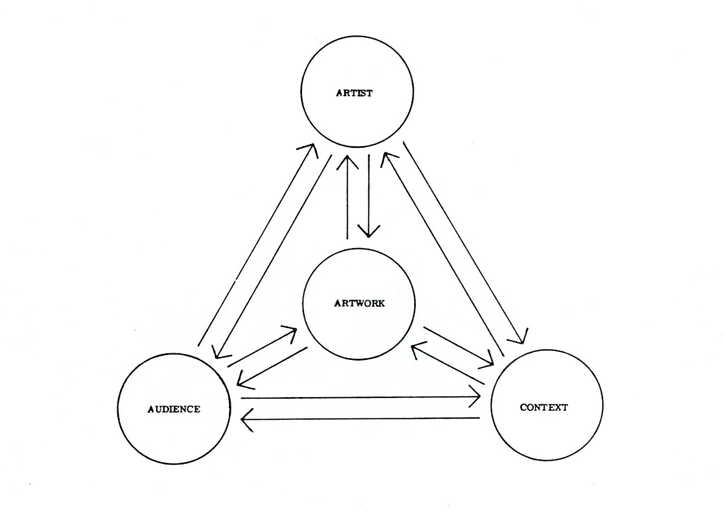 wireframe diagram for an artistic practice