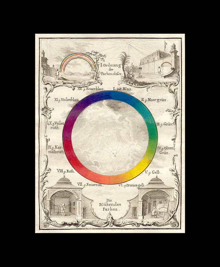 Gradient -- Ignaz Schiffermüller -- color wheel