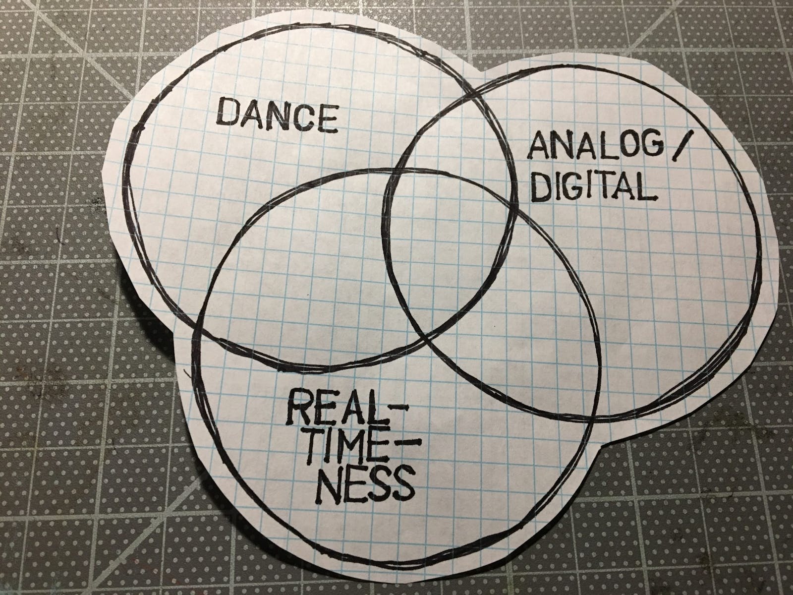 Kristin Van Loon's series on dance, analog/digital, and real-time-ness